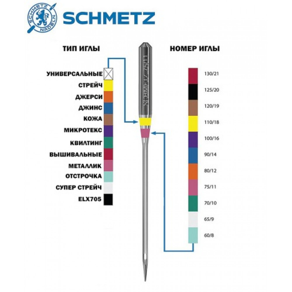 Голки для трикотажу Schmetz Super Stretch № 90/14